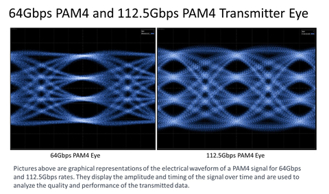 Alphawave_Semi_3nm_PR_Eye_Diagrams-v1.jpg