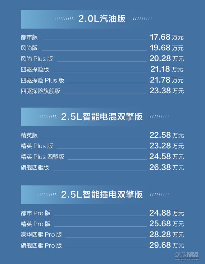 一汽丰田新RAV4荣放17.68万起 智能配置大升级