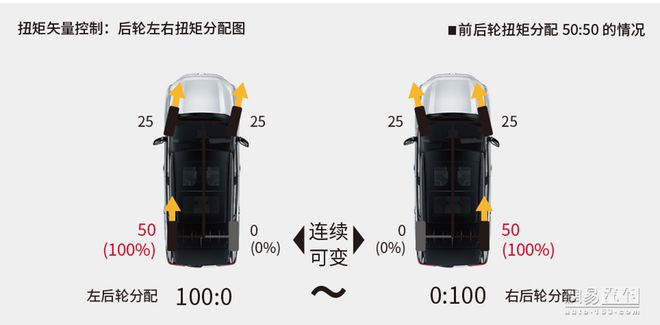 一汽丰田新RAV4荣放17.68万起 智能配置大升级