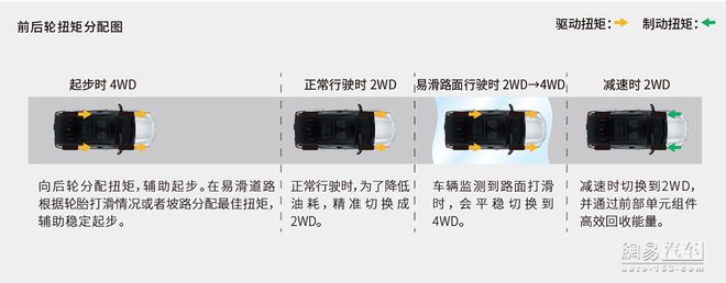 一汽丰田新RAV4荣放17.68万起 智能配置大升级