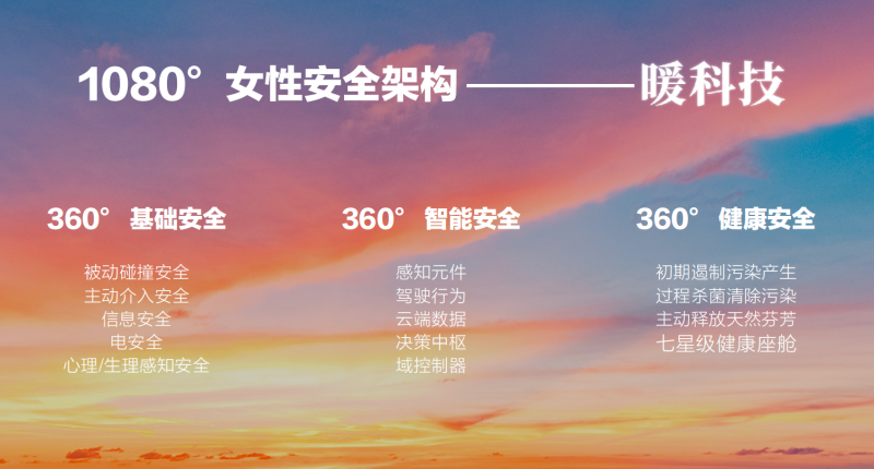 文飞谈欧拉品牌2.0：不悔，看见，真实