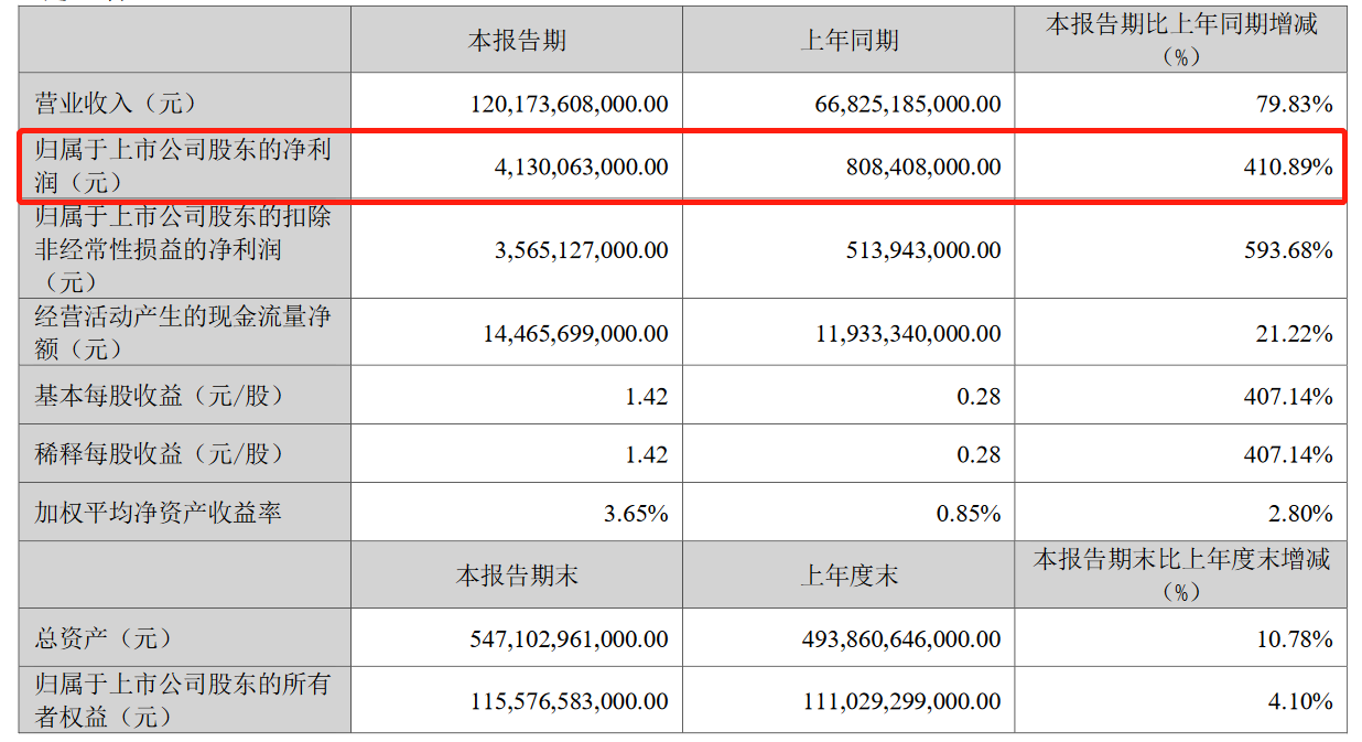 E周看点丨原万达汽车总裁加盟高合汽车；蔚来五一高速免费换电