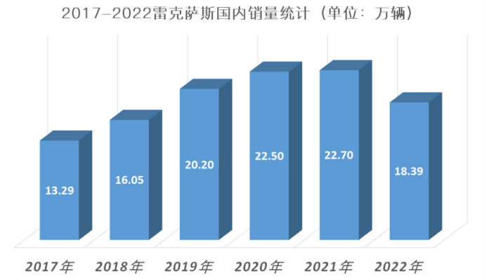 雷克萨斯为何拒绝国产化？可以，但没必要！