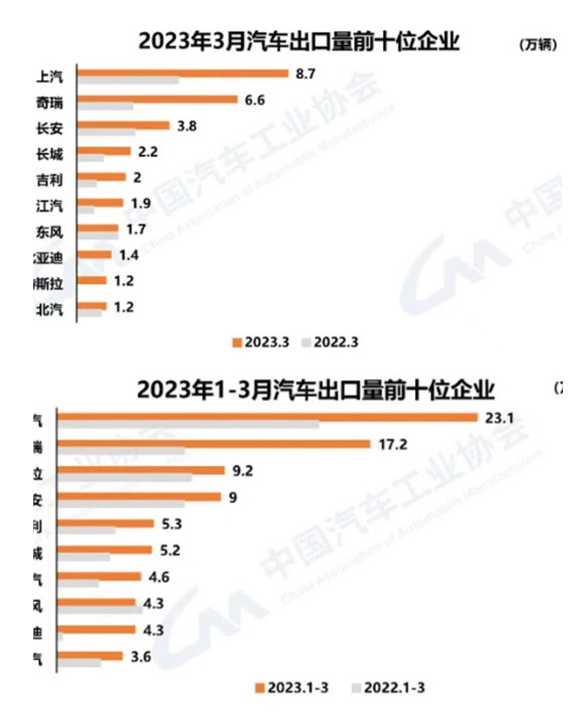 自主一季度出口，泰裤辣