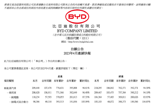 4月新能源汽车销量：理想、埃安狂飙，蔚来迎来“至暗时刻”