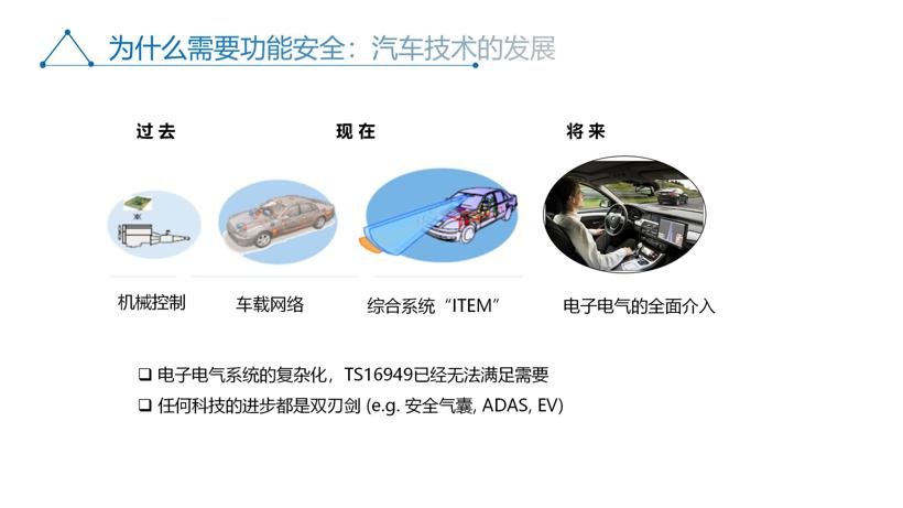 圆满结束 | 汽车功能安全工程师培训