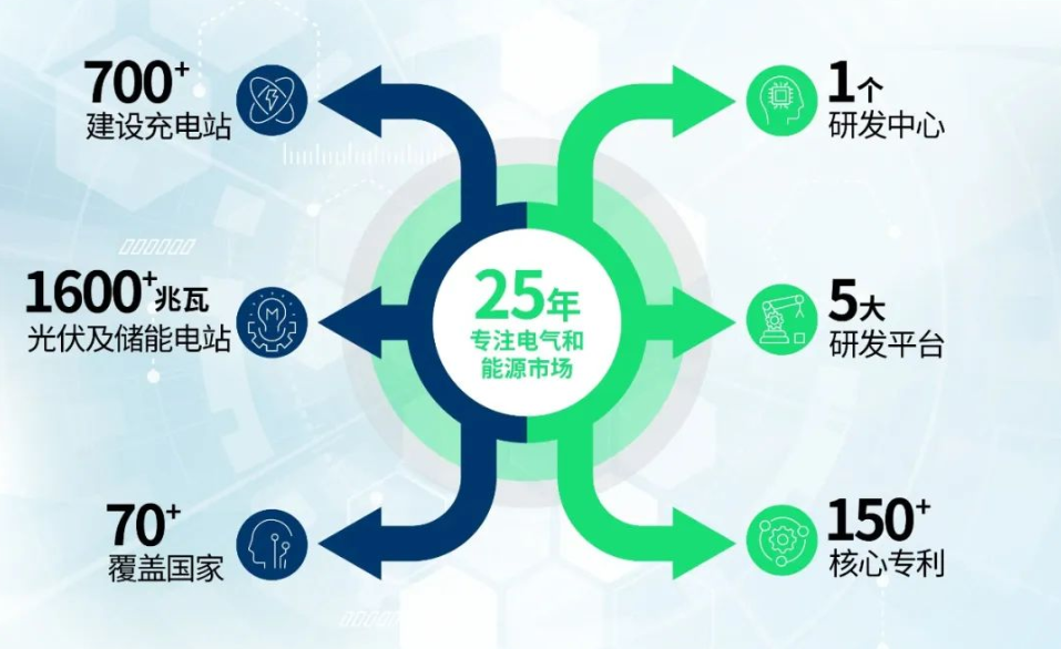 布局充电领域，博格华纳实现从“电网到轮端”全覆盖