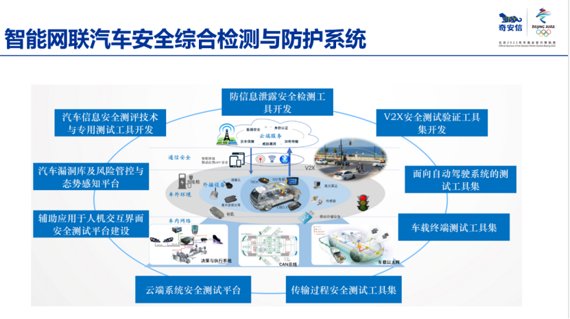 一车一路一数据，构建智能网联汽车纵深安全防护体系