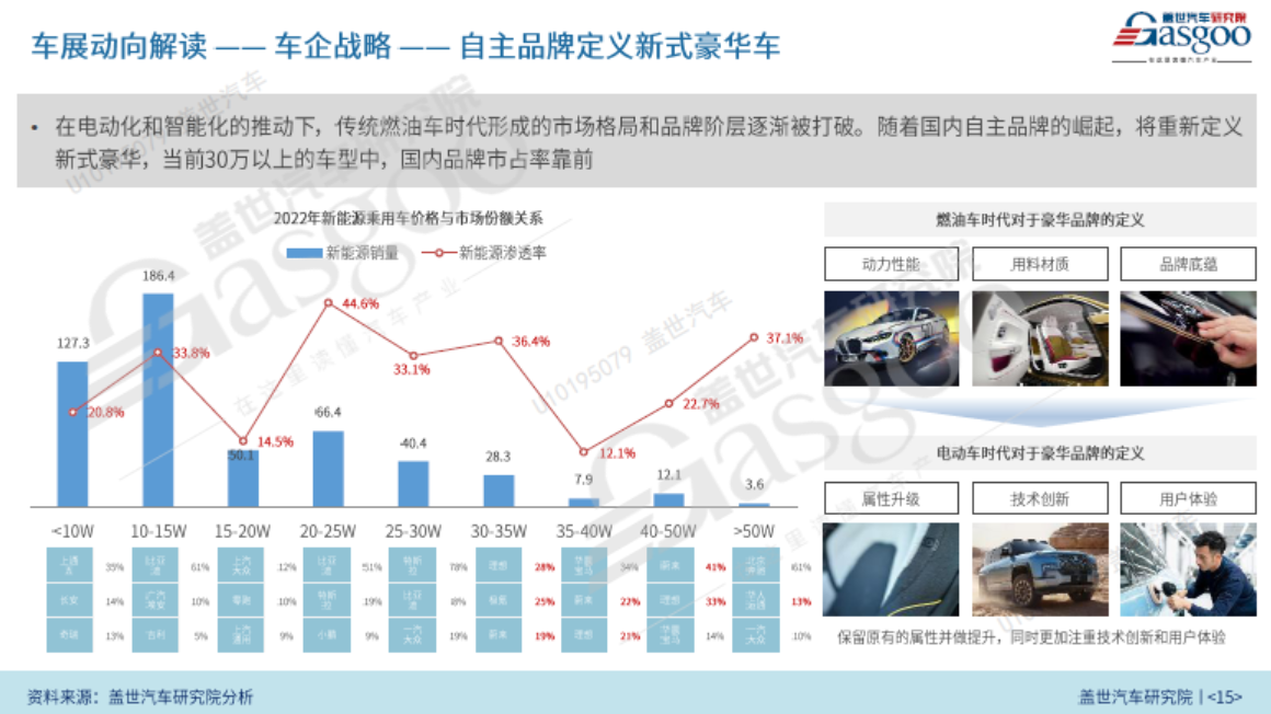 2023上海车展 中国力量走向全球汽车产业舞台中央