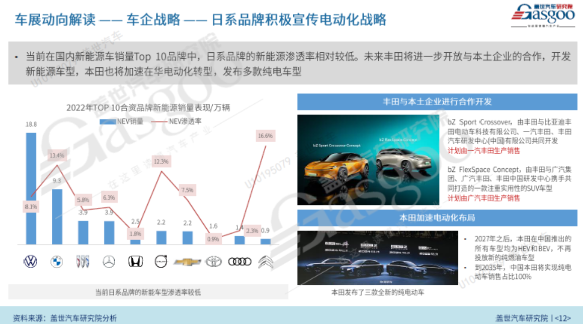 2023上海车展 中国力量走向全球汽车产业舞台中央