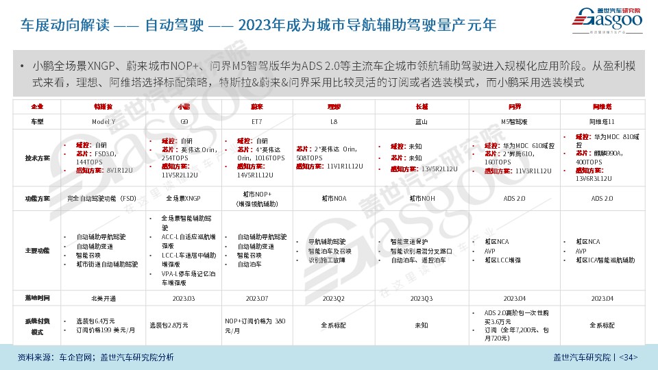 2023上海车展 中国力量走向全球汽车产业舞台中央