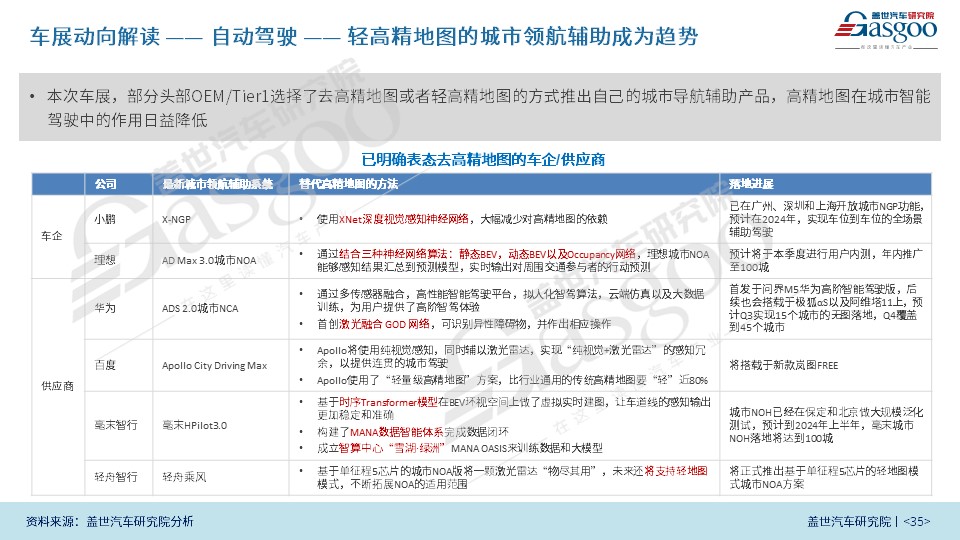 2023上海车展 中国力量走向全球汽车产业舞台中央