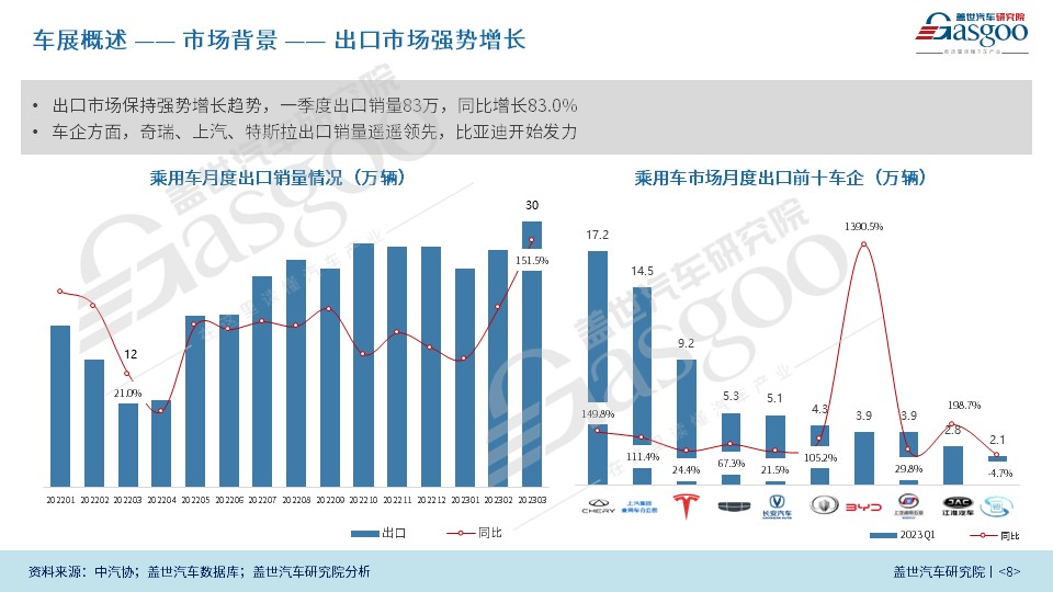 2023上海车展 中国力量走向全球汽车产业舞台中央