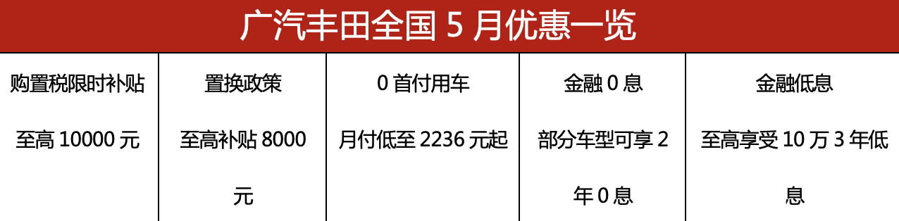 广汽丰田智能电混车展购车月开启  购置税限时补贴至高1万