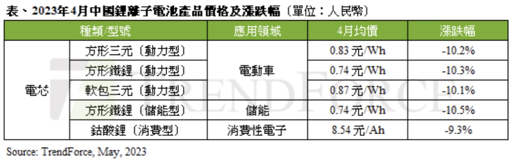 6月国内动力电池产业有望迎来全面复苏