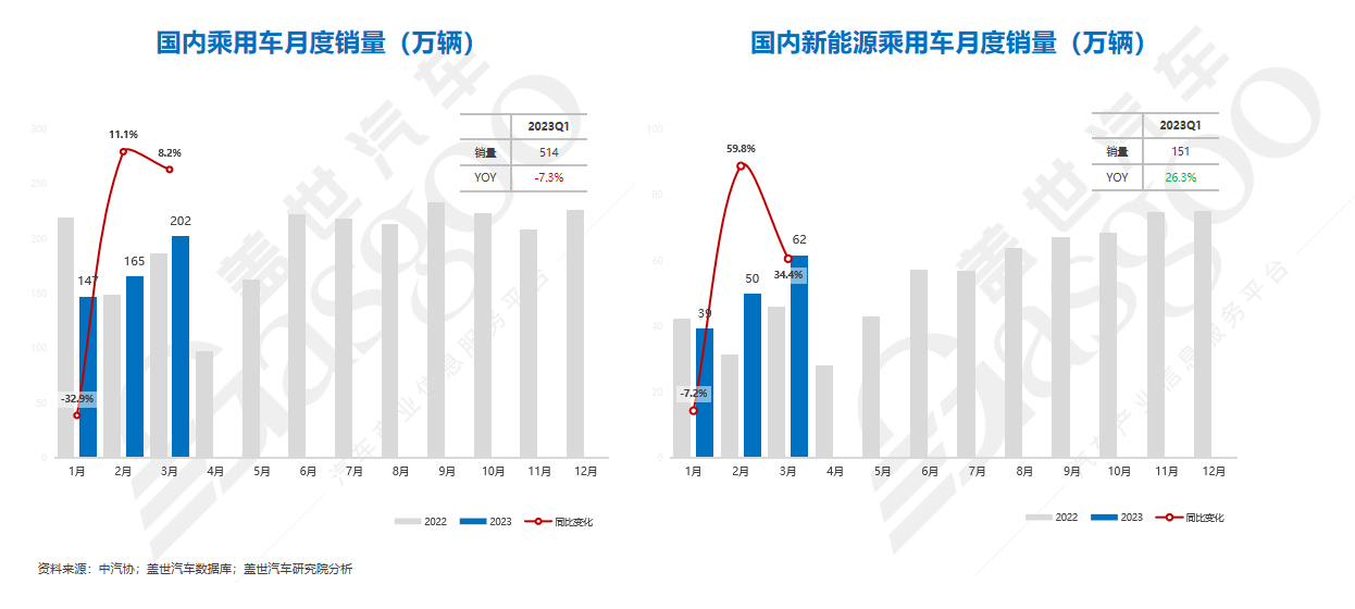 盖世汽车周晓莺：智能汽车对于信息安全和数据安全提出更高要求