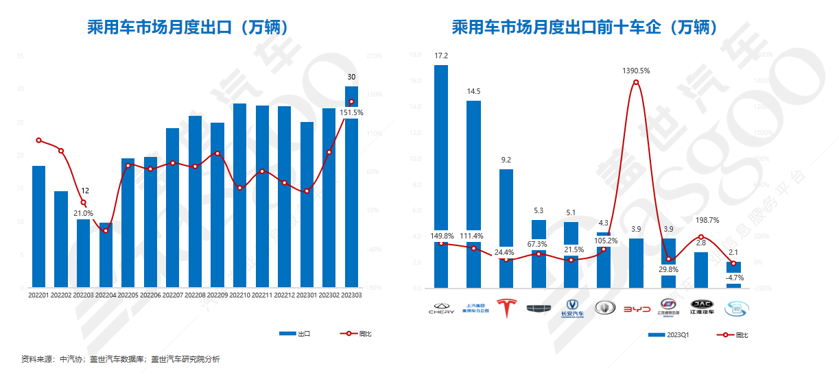 盖世汽车周晓莺：智能汽车对于信息安全和数据安全提出更高要求