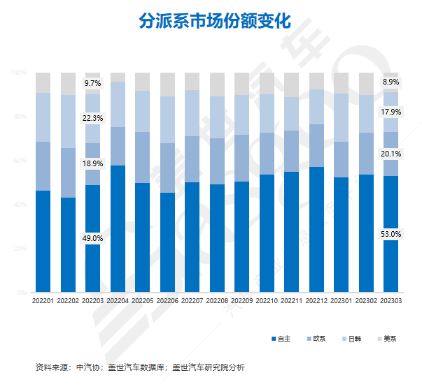 盖世汽车周晓莺：智能汽车对于信息安全和数据安全提出更高要求