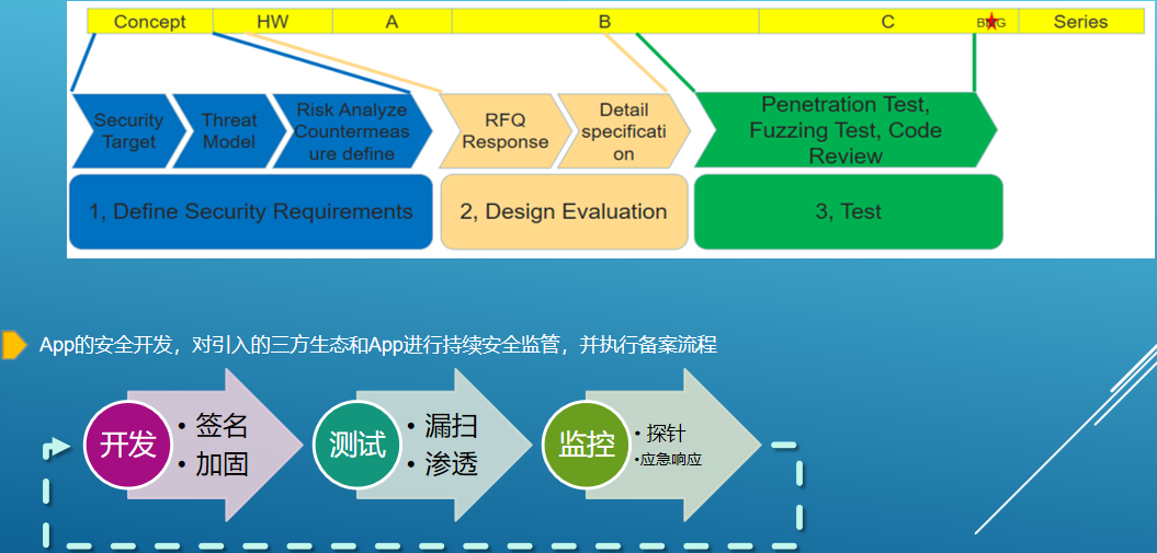 关于车联网网络安全开发的思考