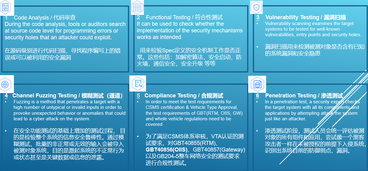 关于车联网网络安全开发的思考