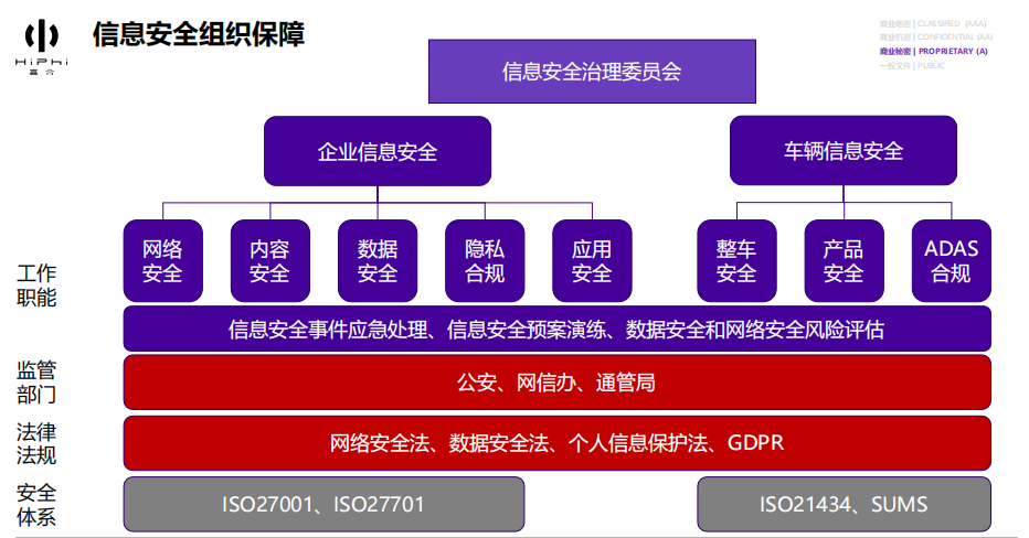 华人运通智能网联汽车信息安全实践心得