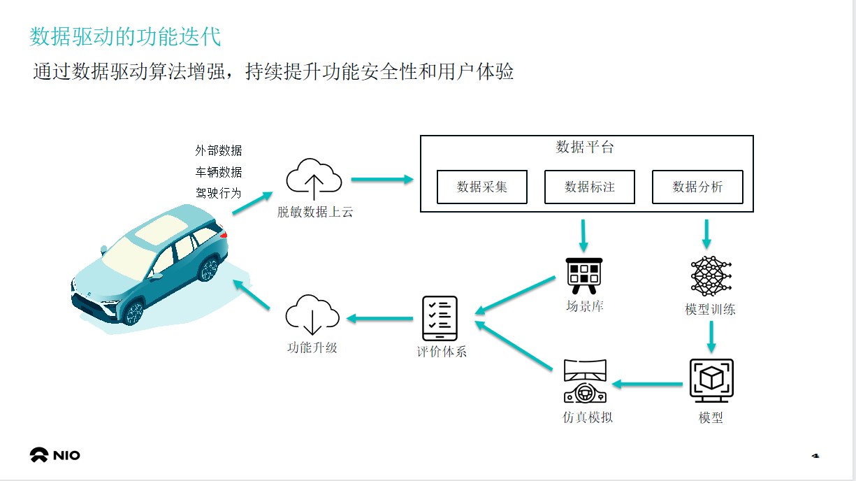 智能驱动数据安全合规