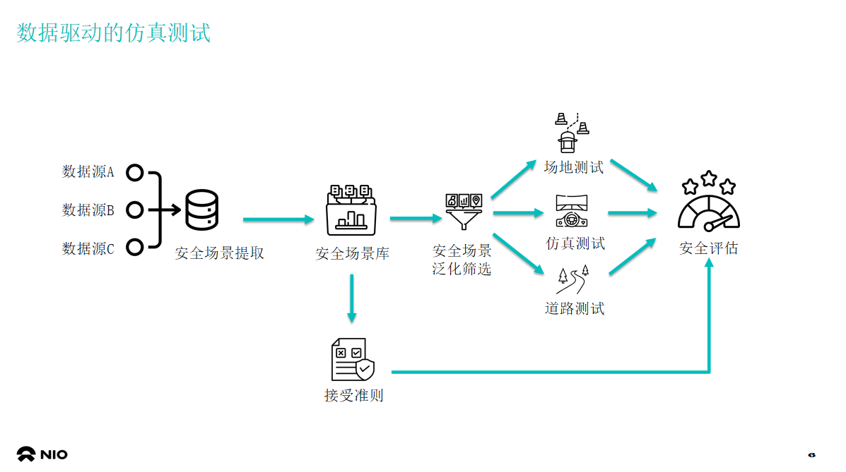 智能驱动数据安全合规