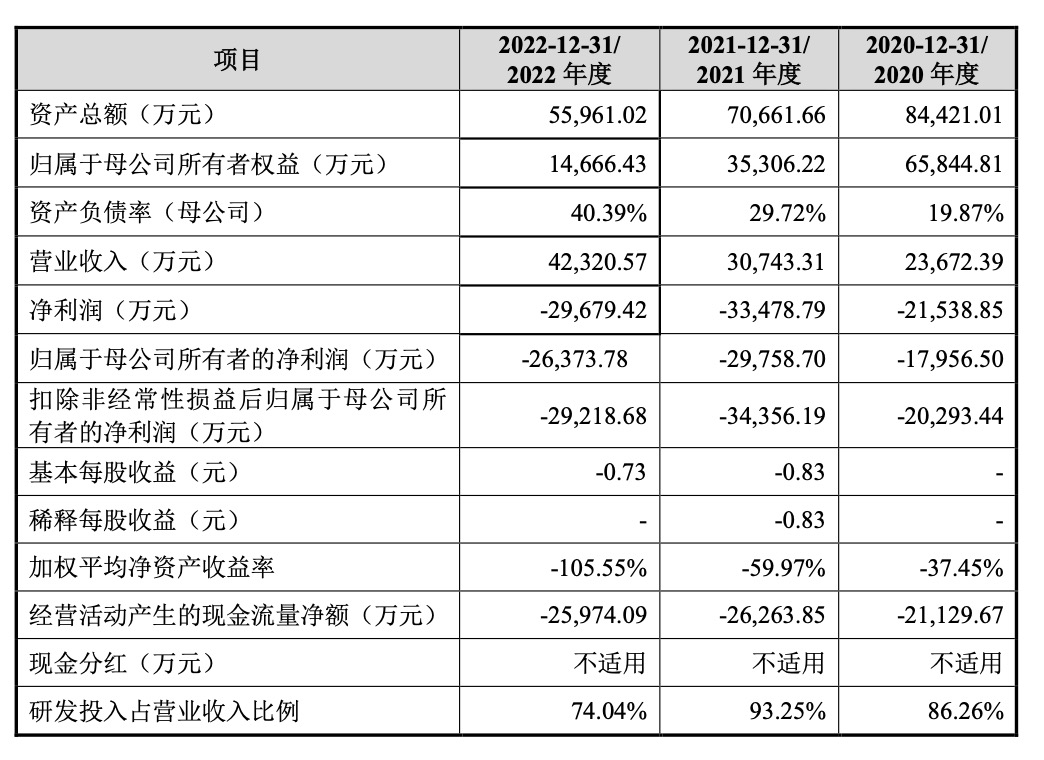 AI企业思必驰迎来“上会”大考