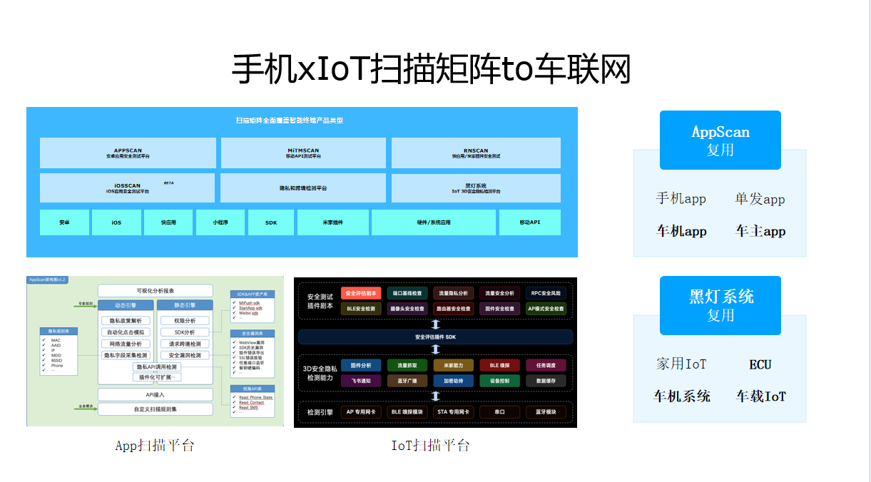 智能座舱与通信域攻防实践