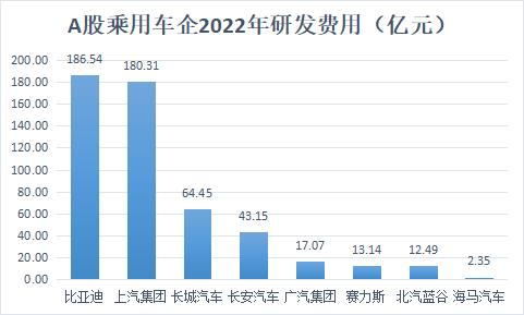 A股8家乘用车企年报盘点：长安汽车人均薪酬最高，比亚迪分红“最大方”