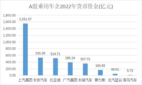 A股8家乘用车企年报盘点：长安汽车人均薪酬最高，比亚迪分红“最大方”