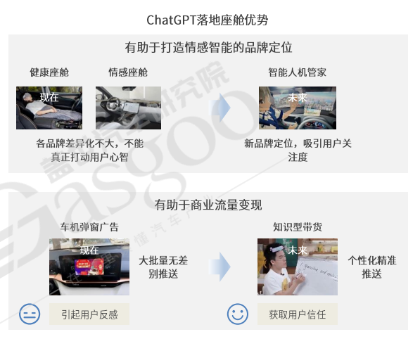 国内“类ChatGPT”AI大模型紧密发布，智能汽车产业将发生颠覆性革命