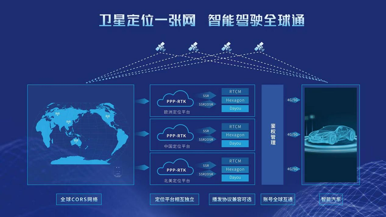 重磅预告！大有时空与您相约第十届国际智能网联汽车技术年会（CICV 2023）