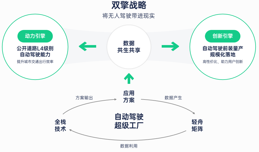 如何打造更好用、消费者更爱用的智能驾驶解决方案