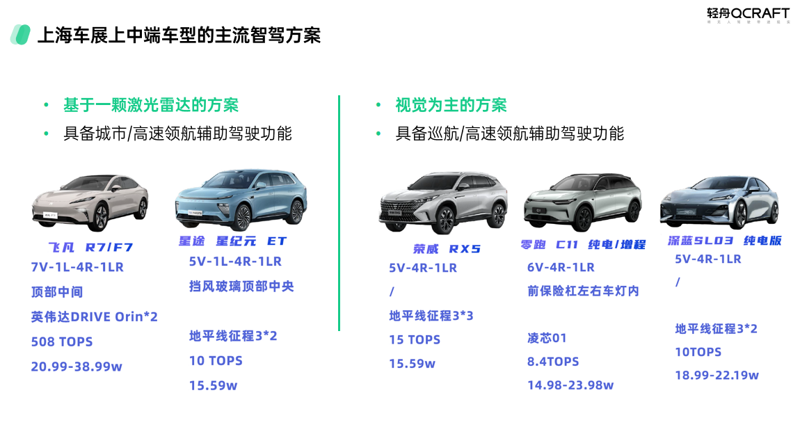 如何打造更好用、消费者更爱用的智能驾驶解决方案