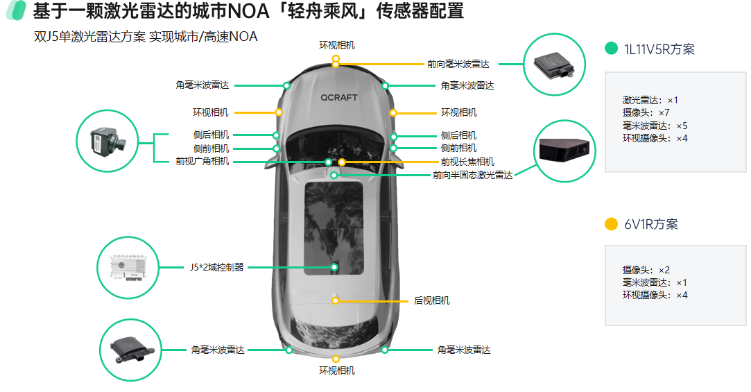 如何打造更好用、消费者更爱用的智能驾驶解决方案