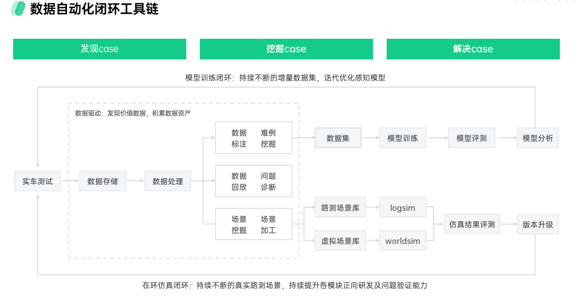 如何打造更好用、消费者更爱用的智能驾驶解决方案