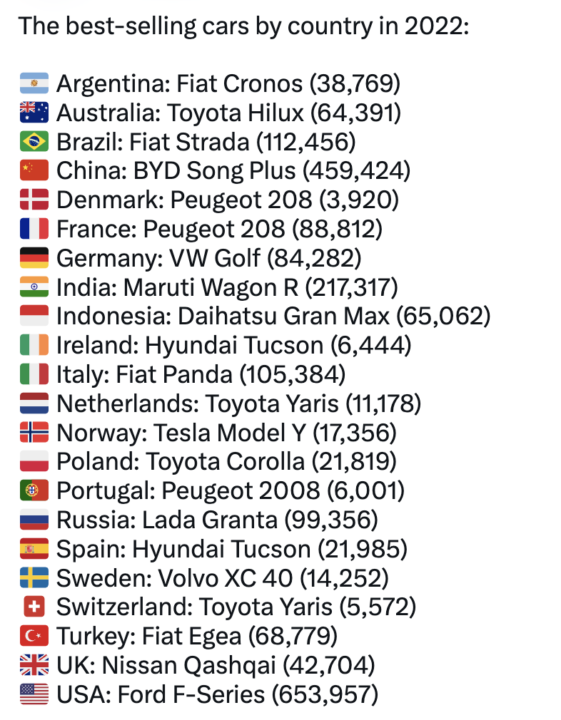 世界各国人民最喜欢买啥车