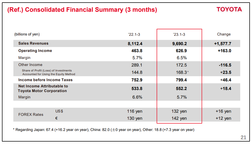 股价一度增长2.5%，丰田新CEO在2023财年财报会上说了啥？