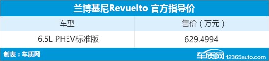 兰博基尼Revuelto上市 售价629.4994万元