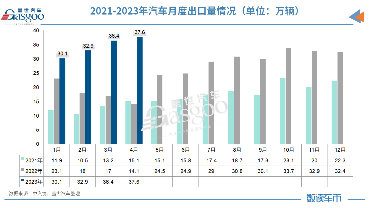 持币观望/需求动力弱，4月汽车产销环比下降两位数