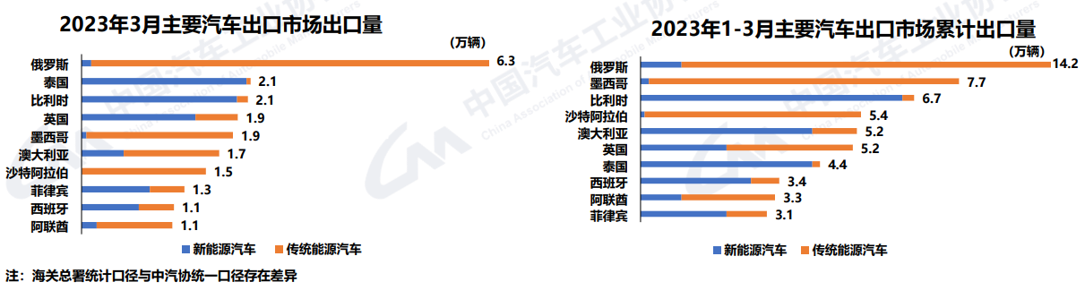 持币观望/需求动力弱，4月汽车产销环比下降两位数