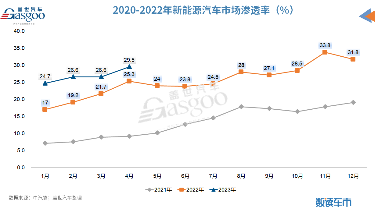 持币观望/需求动力弱，4月汽车产销环比下降两位数