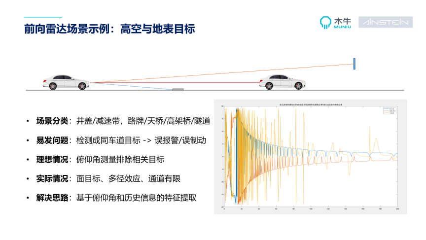 国产毫米波雷达助力智能驾驶应用