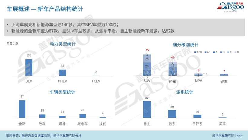 合资集体迷失？