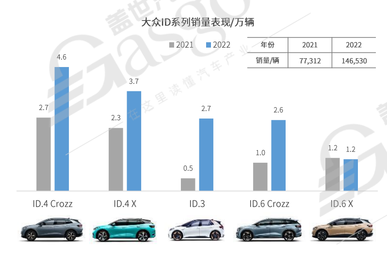 合资集体迷失？