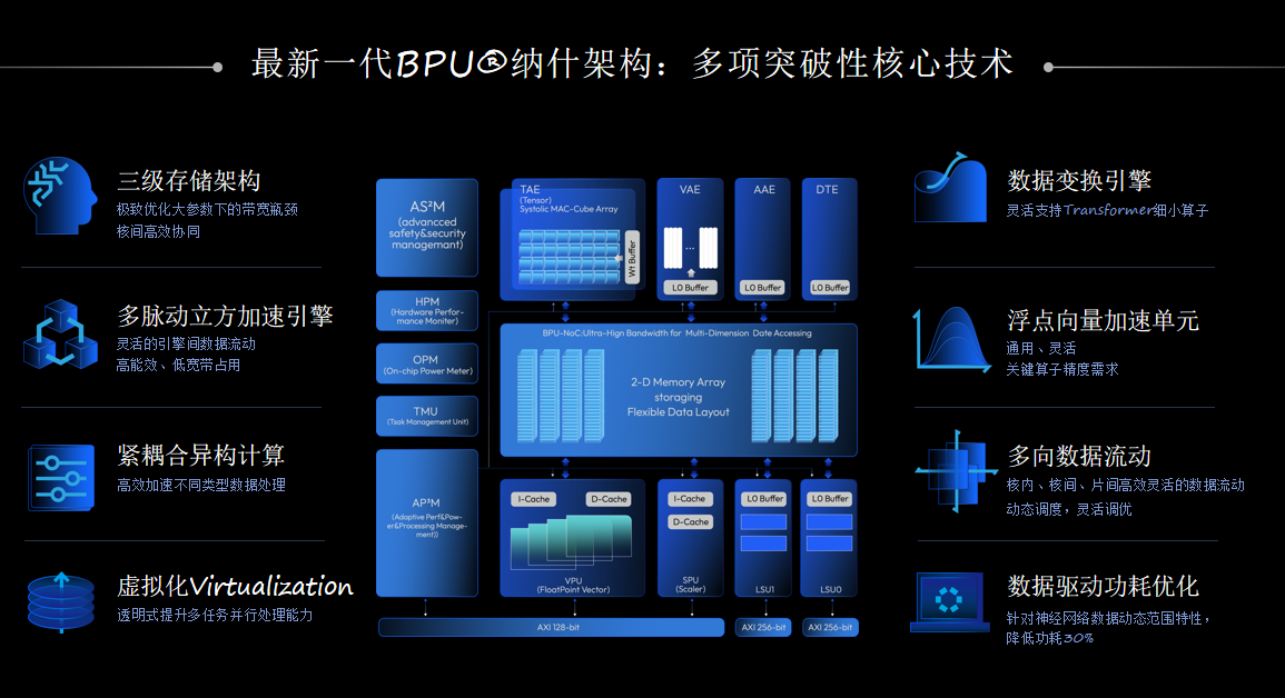 用户价值驱动的汽车电子电气架构演进