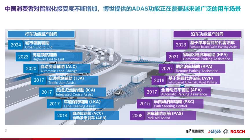 自动驾驶创新的量产实践及挑战