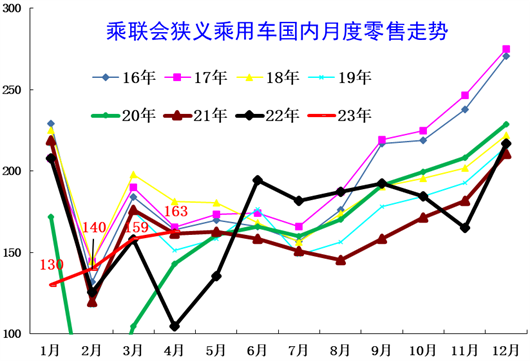 4月车企排名：竟然只有这家车企下滑