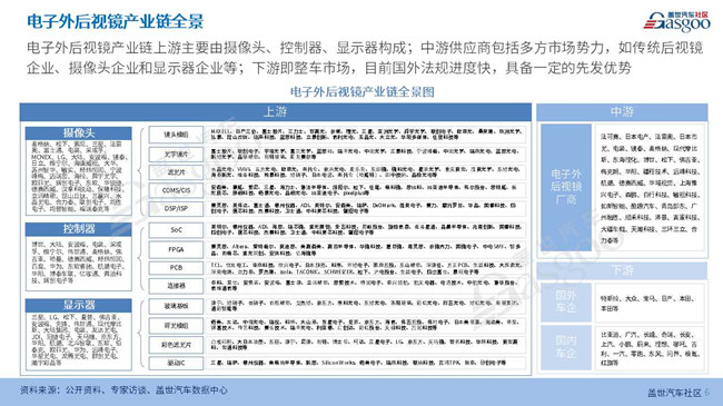 电子外后视镜供应链报告（2023版）
